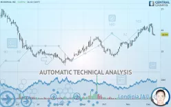 MODERNA INC. - Daily