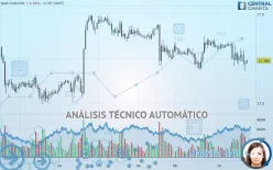 CAD/CZK - 1H