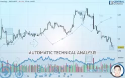 ONTOLOGY - ONT/USDT - 1H