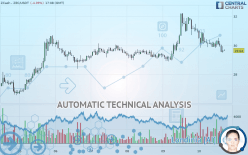 ZCASH - ZEC/USDT - 1H