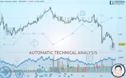 BASIC ATTENTION TOKEN - BAT/USDT - 1H