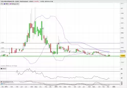 ASIA BROADBAND INC. AABB - Hebdomadaire