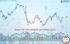 SBM OFFSHORE - Journalier