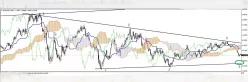 EUR/USD - Semanal