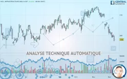 HICL INFRASTRUCTURE ORD 0.01P - Journalier