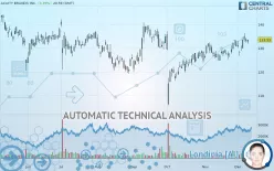 ACUITY BRANDS INC. - Daily