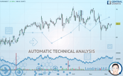 EURONEXT - Daily