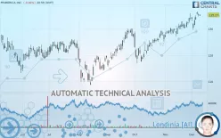 PRIMERICA INC. - Daily