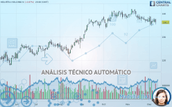 HELVETIA HOLDING N - Diario