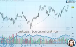 SAINSBURY (J) ORD 28 4/7P - Diario