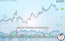 FIELMANN GROUP AG O.N. - Giornaliero