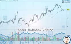 FIELMANN GROUP AG O.N. - Giornaliero