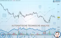 FEVERTREE DRINKS ORD 0.25P - Täglich