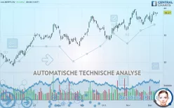 AALBERTS NV - Täglich