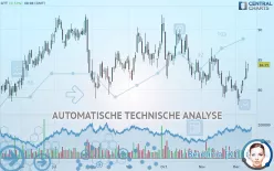 GTT - Täglich