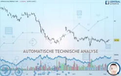 VERMILION ENERGY INC. - Dagelijks