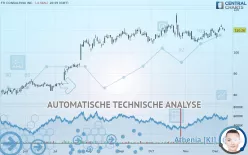 FTI CONSULTING INC. - Dagelijks