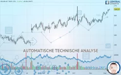 HELEN OF TROY LTD. - Dagelijks