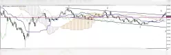 USD/CHF - Semanal