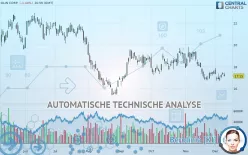 OLIN CORP. - Täglich