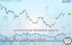 LIVERAMP HOLDINGS INC. - Täglich