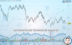 EVERCORE INC. CLASS A - Täglich