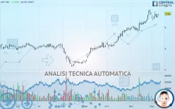 ADT INC. - Giornaliero