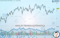 HAWAIIAN ELECTRIC INDUSTRIES - Giornaliero