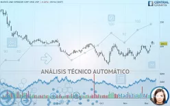 MARKS AND SPENCER GRP. ORD 1P - Diario