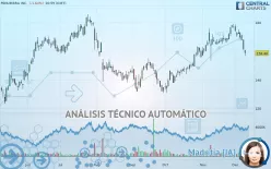 PENUMBRA INC. - Diario