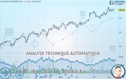 EASTGROUP PROPERTIES INC. - Journalier