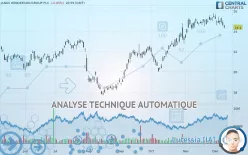 JANUS HENDERSON GROUP PLC - Journalier