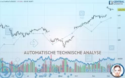 LIVE CATTLE - Täglich