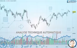 BANK OZK - Journalier