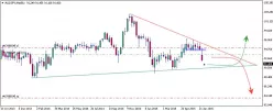 AUD/JPY - Hebdomadaire