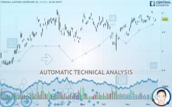 TURKCELL ILETISIM HIZMETLERI AS - Daily