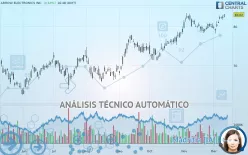 ARROW ELECTRONICS INC. - Diario