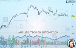 HAEMONETICS CORP. - Diario