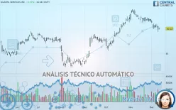 QUANTA SERVICES INC. - Daily