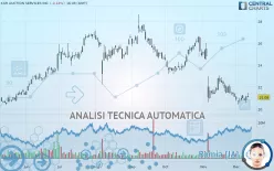 OPENLANE INC. - Giornaliero