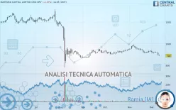 BURFORD CAPITAL LIMITED ORD NPV (DI) - Giornaliero