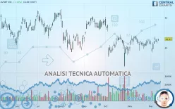 AVNET INC. - Giornaliero