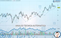 HIGHWOODS PROPERTIES INC. - Giornaliero