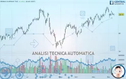 BRINKS COMPANY THE - Giornaliero