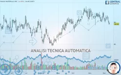 EAGLE MATERIALS INC - Giornaliero