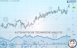 COVIVIO HOTELS - Täglich