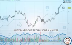 ACI WORLDWIDE INC. - Täglich