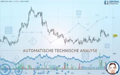 VEON LTD. ADS - Täglich