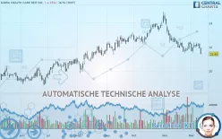 SABRA HEALTH CARE REIT INC. - Täglich