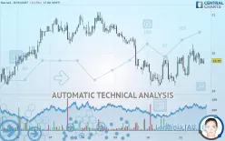 DECRED - DCR/USDT - 1H